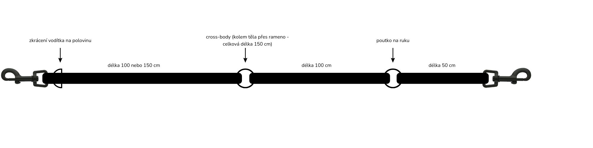 softshellové přepínací vodítko pafdog nákres